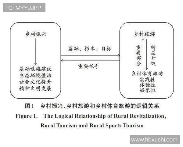 以日本体育大学为依托探讨体育教育发展与国际化创新路径